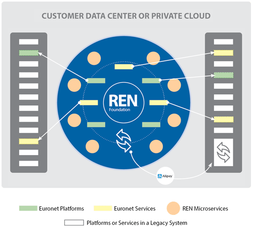 123019-ren-foundation-in-data-center